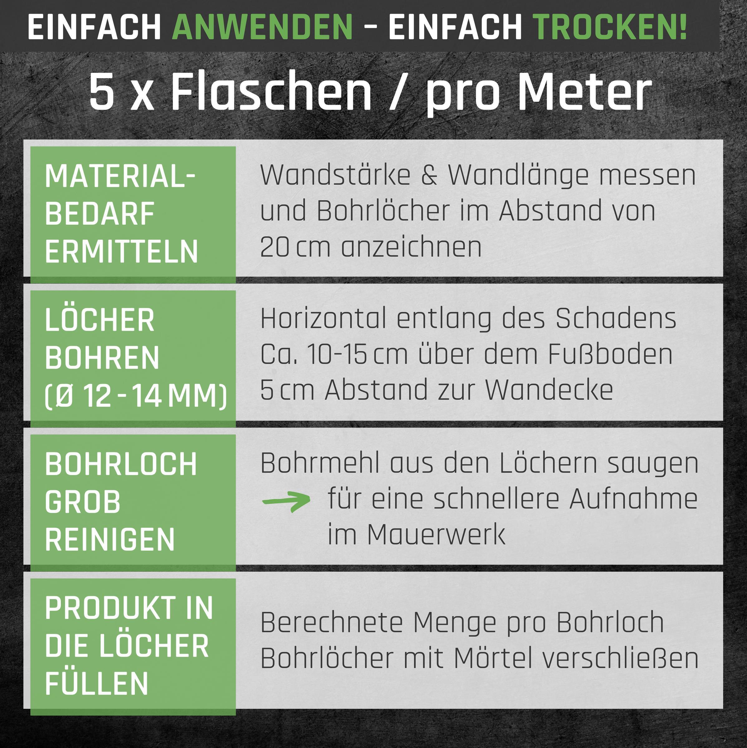 Novusan Mauerwerkinjektion